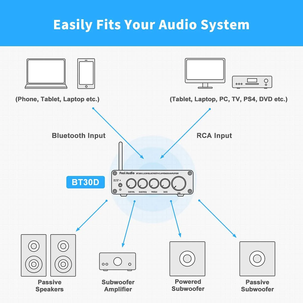 Fosi Audio BT30D Bluetooth 2.1 CH Power Amplifier - Image 5
