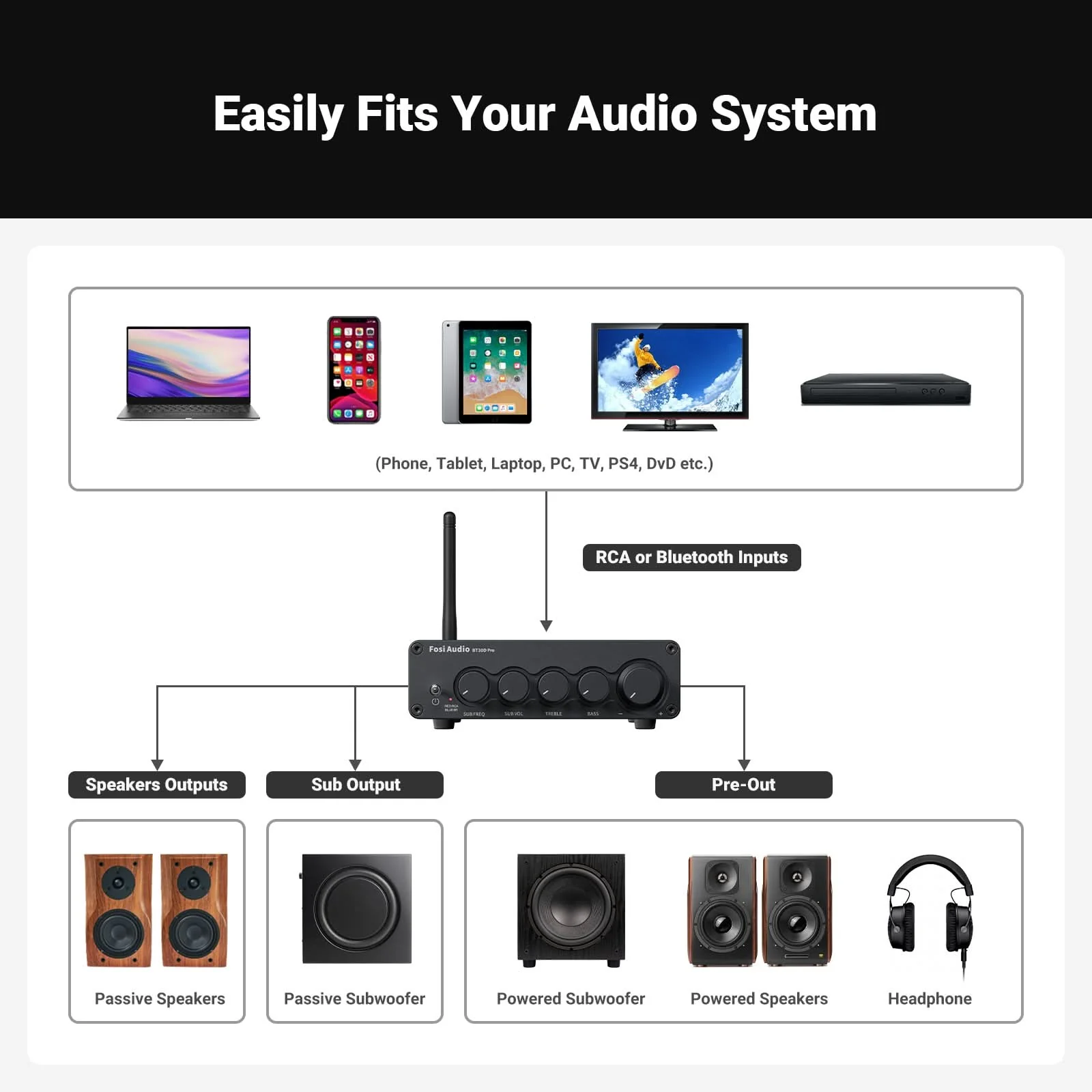 Fosi Audio BT30D Pro 2.1 Channel Bluetooth Amp - Image 7